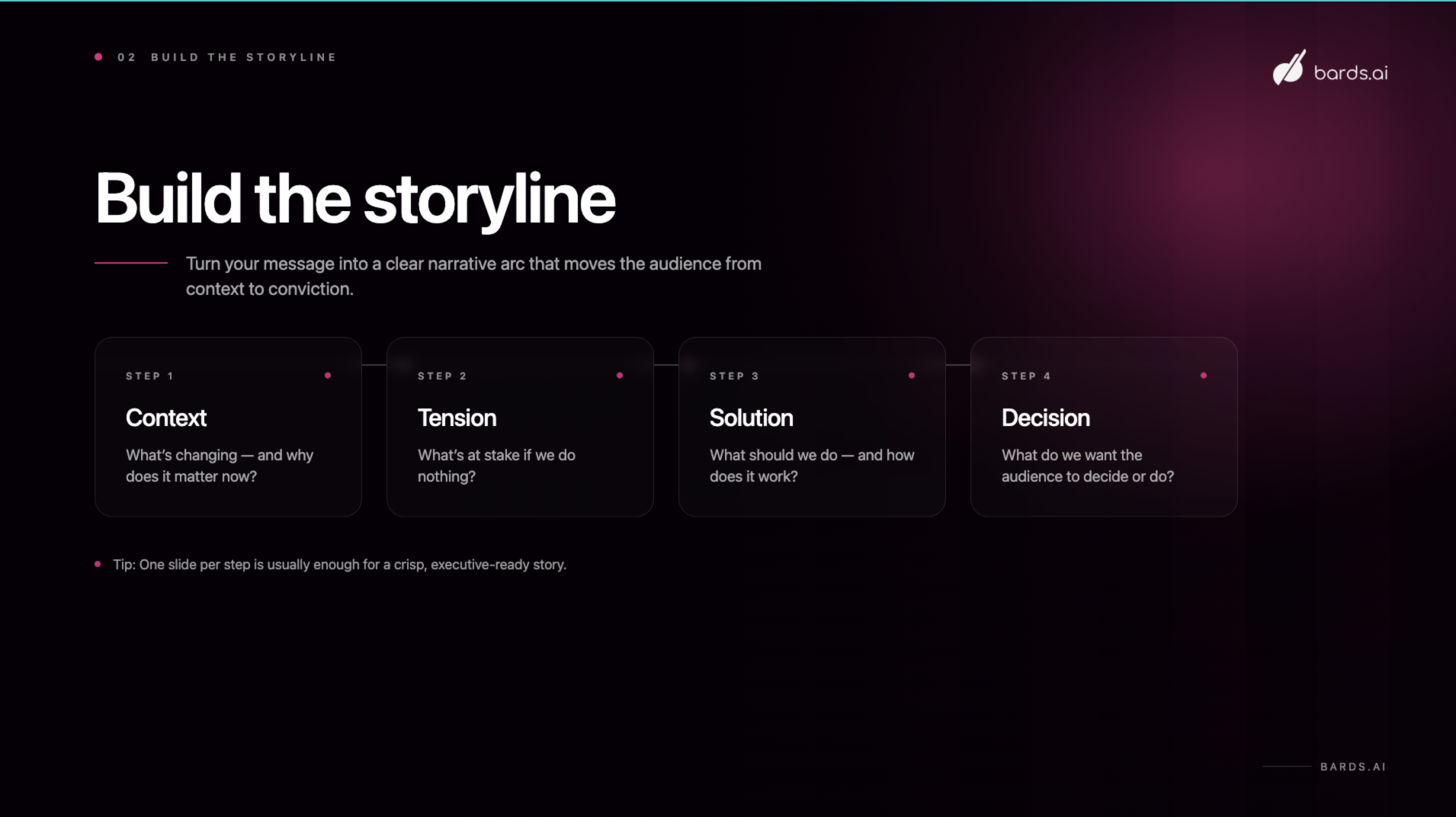 Presentation quality preview