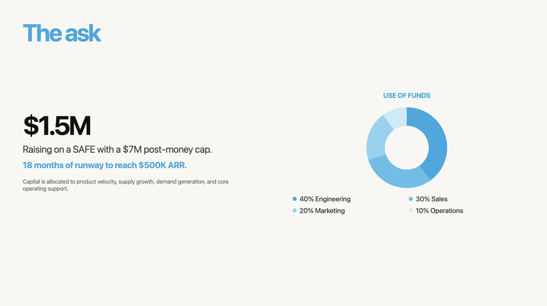 Ask slide with specific terms and use of funds
