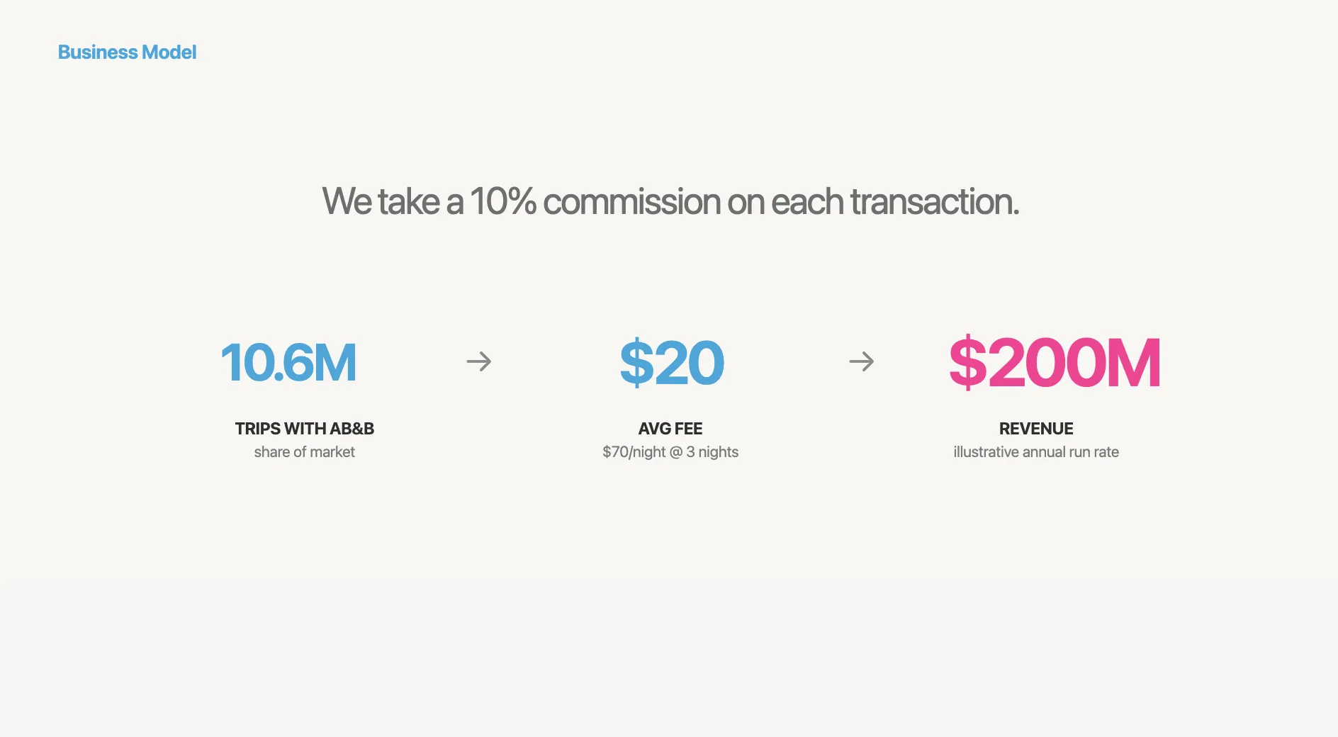 Business model slide — pricing tiers and unit economics