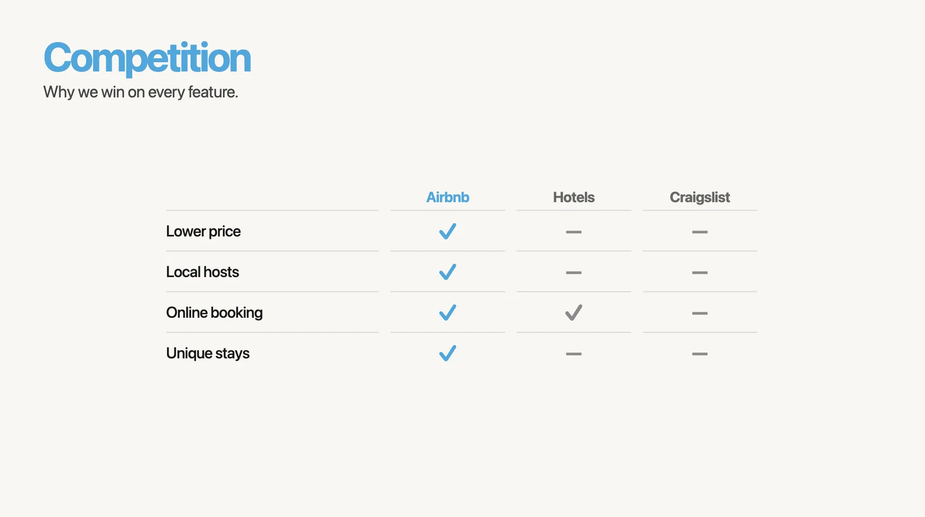 Bad competition slide — biased feature checklist