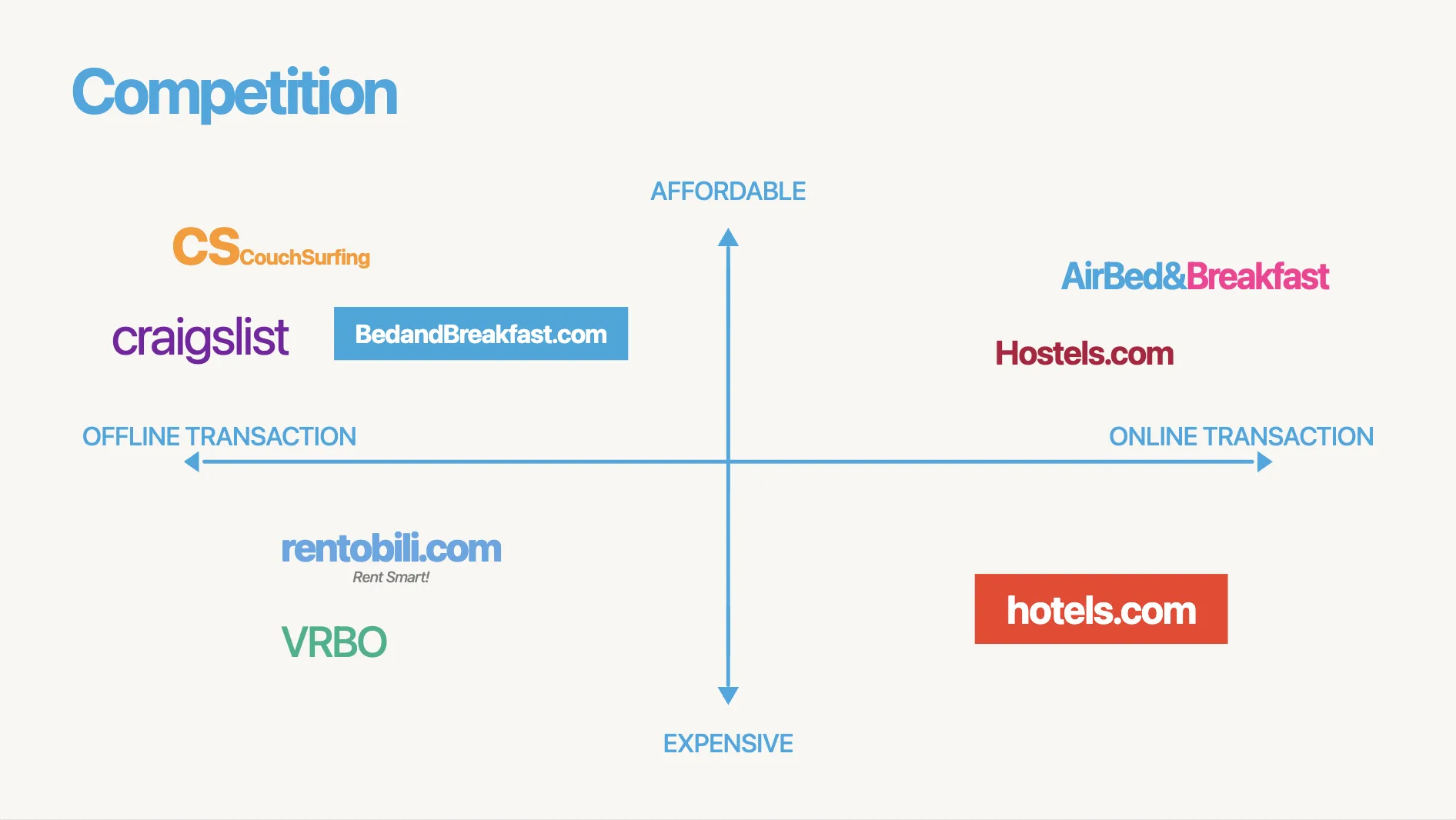 Competition slide with 2x2 positioning matrix