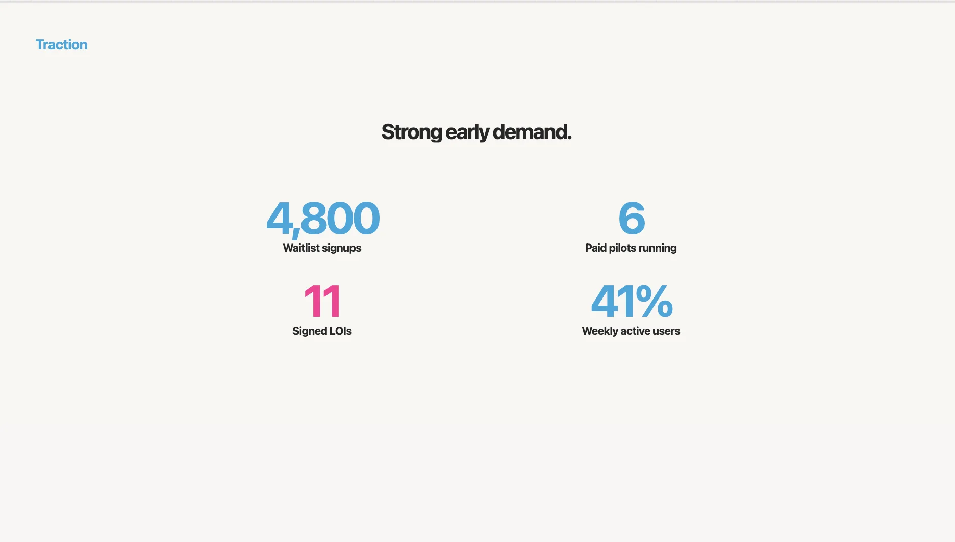 Early-stage traction slide with waitlist and pilot data
