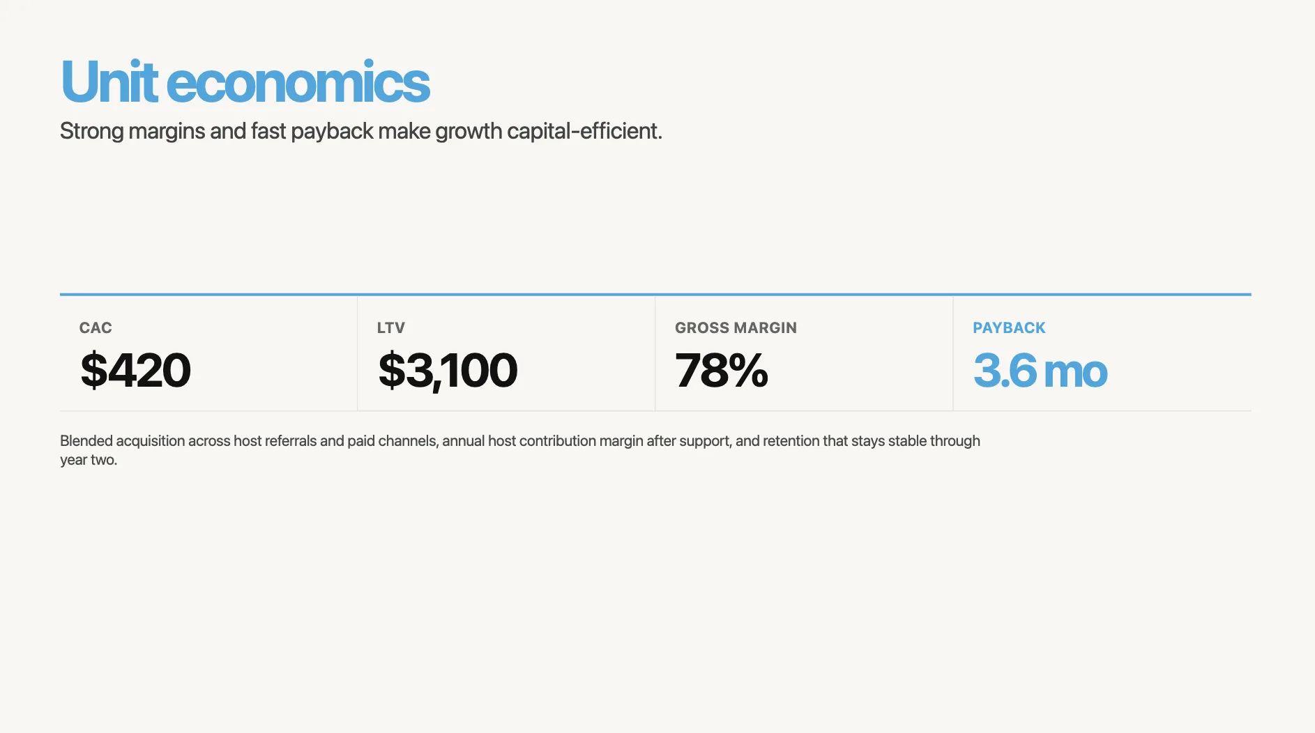 Unit economics breakdown