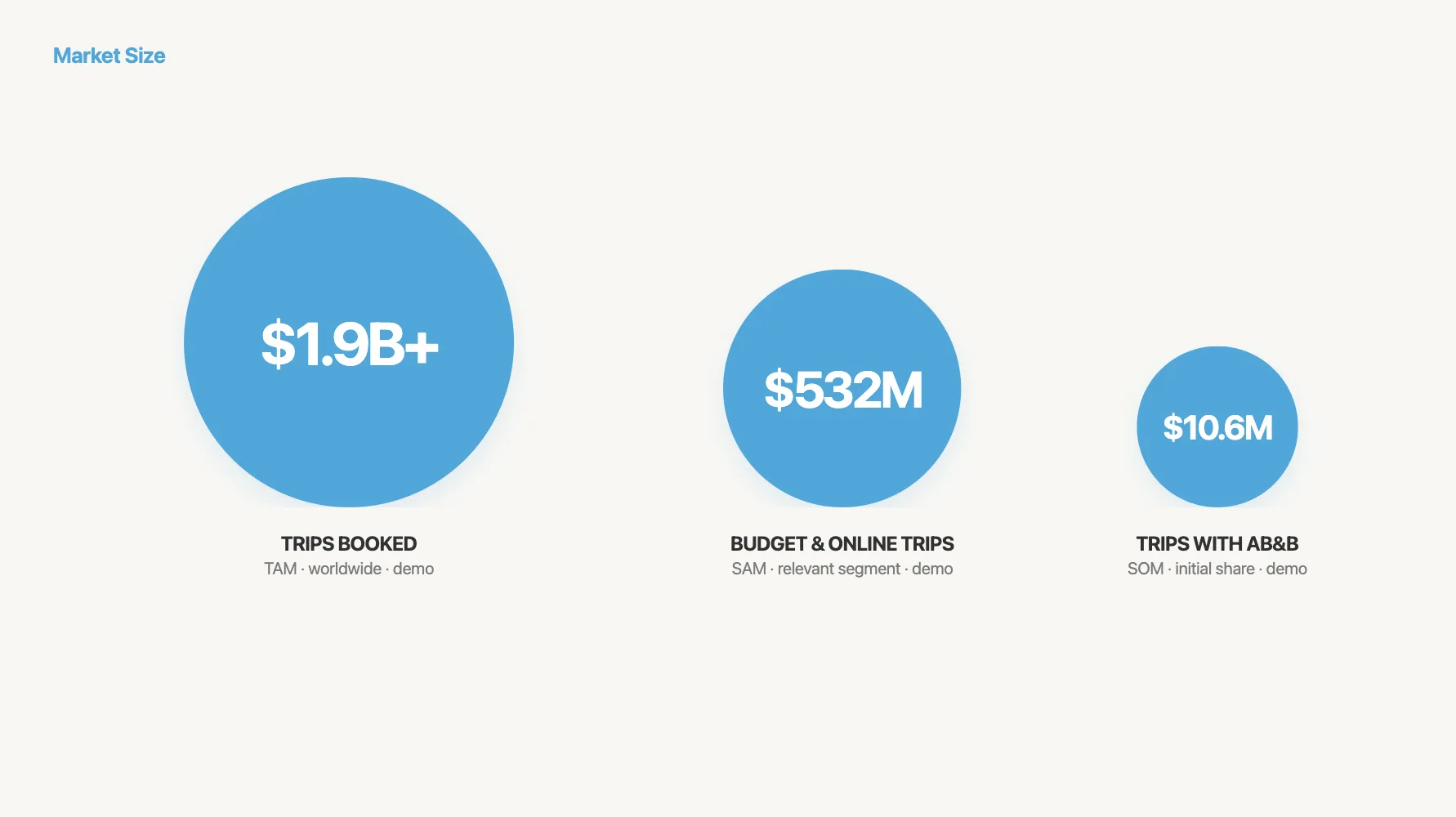Bad market slide — top-down with massive TAM